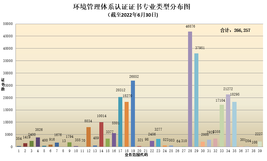 數(shù)據丨2022年認證機構認可半年報發(fā)布