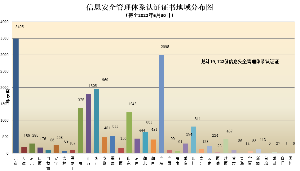 數(shù)據丨2022年認證機構認可半年報發(fā)布