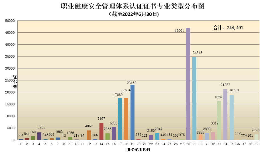 數(shù)據丨2022年認證機構認可半年報發(fā)布