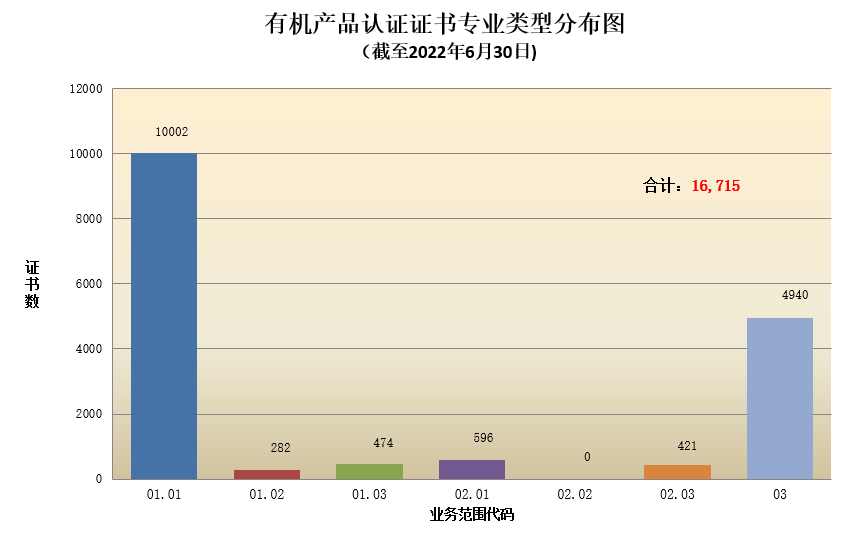 數(shù)據丨2022年認證機構認可半年報發(fā)布