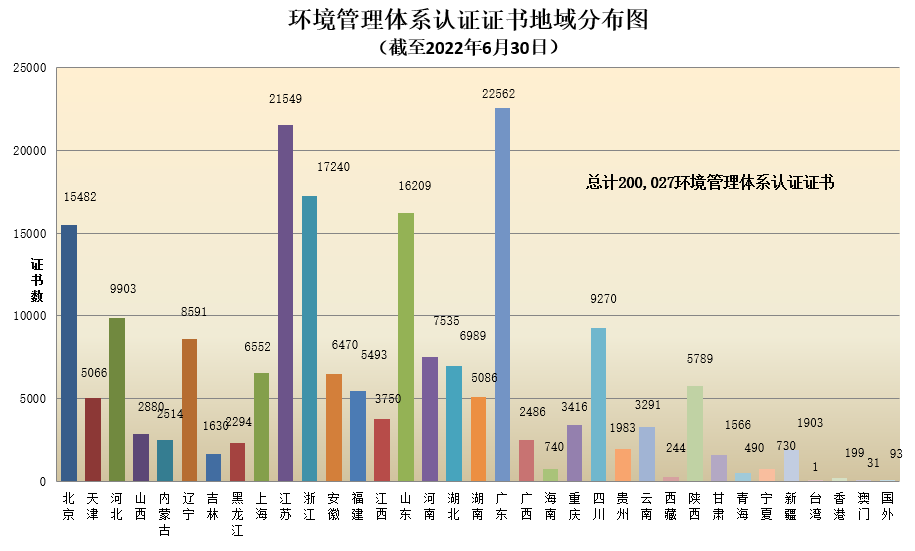 數(shù)據丨2022年認證機構認可半年報發(fā)布