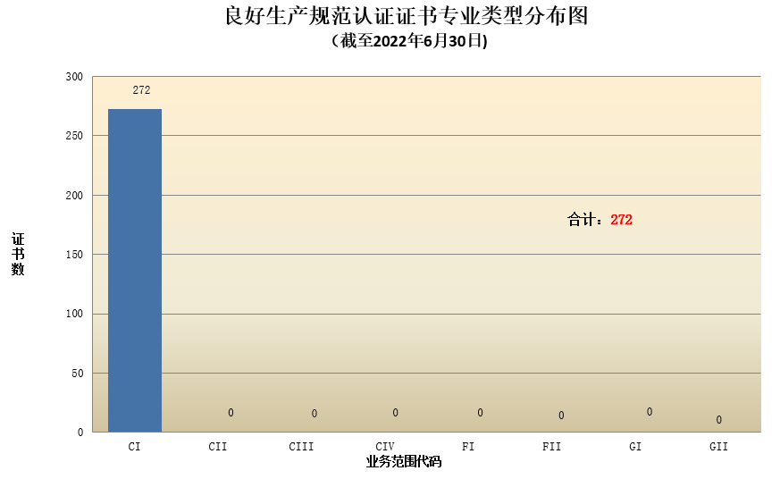 數(shù)據丨2022年認證機構認可半年報發(fā)布