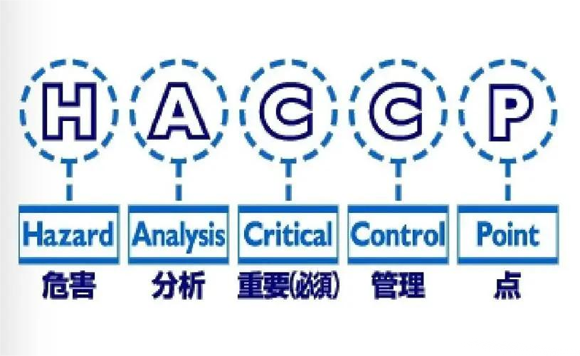 湖南食品企業(yè)為什么要做這些體系認(rèn)證？不做不行嗎？