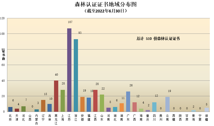 數(shù)據丨2022年認證機構認可半年報發(fā)布