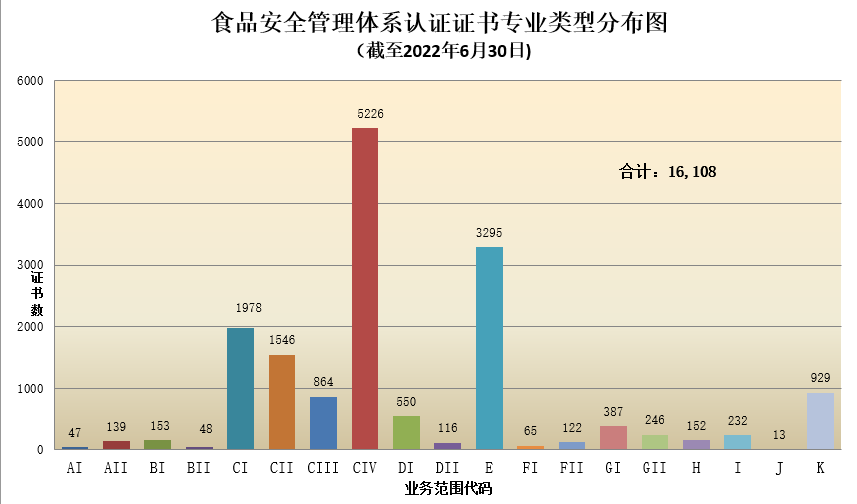 數(shù)據丨2022年認證機構認可半年報發(fā)布