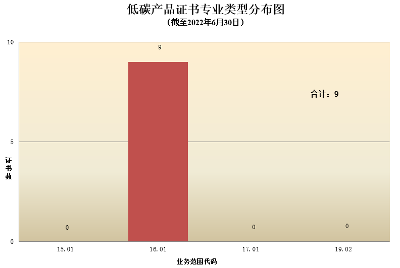 數(shù)據丨2022年認證機構認可半年報發(fā)布