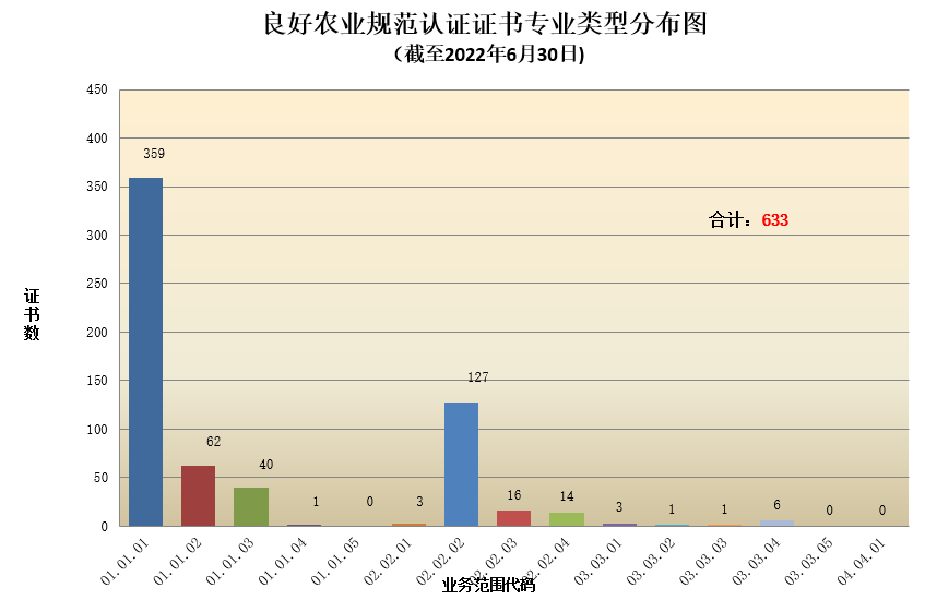 數(shù)據丨2022年認證機構認可半年報發(fā)布