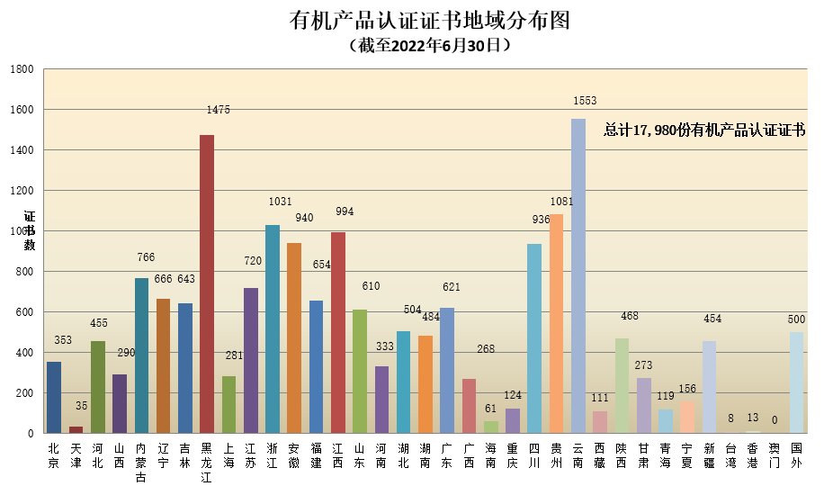 數(shù)據丨2022年認證機構認可半年報發(fā)布