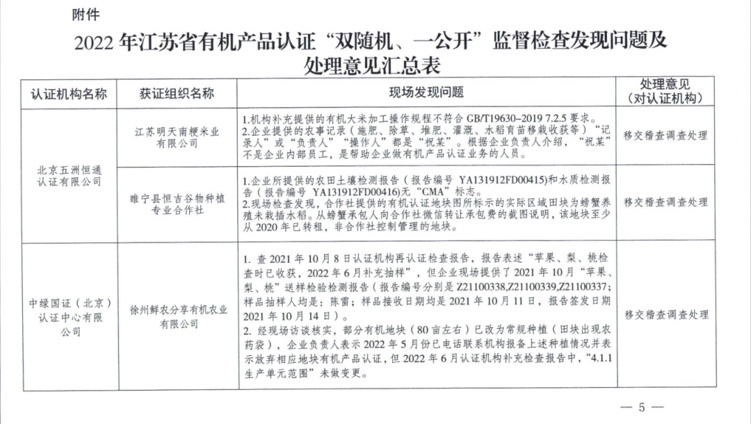 這地多家iso認證機構(gòu)監(jiān)督檢查結(jié)果通報 這地多家iso認證機構(gòu)監(jiān)督檢查結(jié)果通報