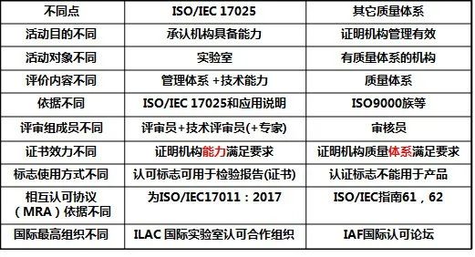 ISO最普及的幾個管理體系介紹