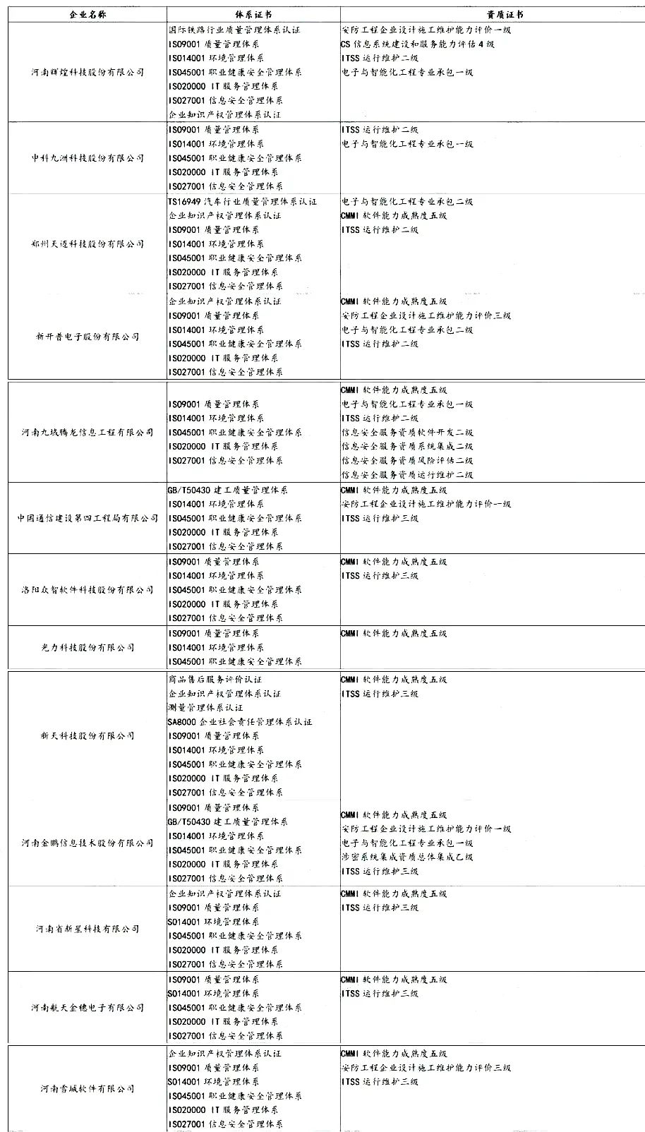 盤點 | 各省知名IT企業(yè)都有哪些資質證書！