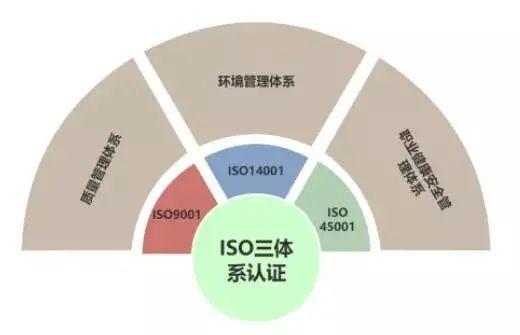 為什么越來越多的企業(yè)重視ISO體系認證？