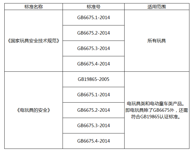 什么是CE認證？什么是3C認證？看完你就懂了