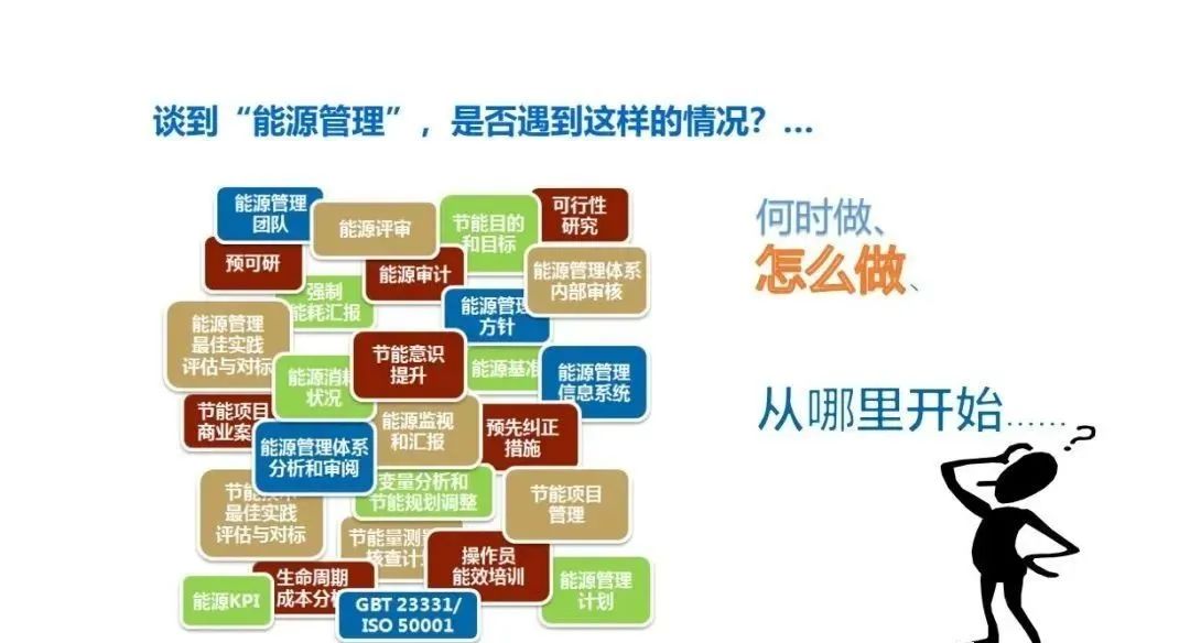 企業(yè)實(shí)施能源管理體系認(rèn)證有這9大好處！