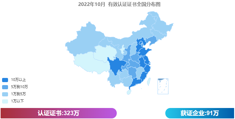 最新！10月份全國認證證書分布