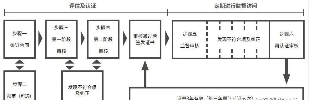 2022年全國各地ISO27001補貼政策匯總，最高50萬！
