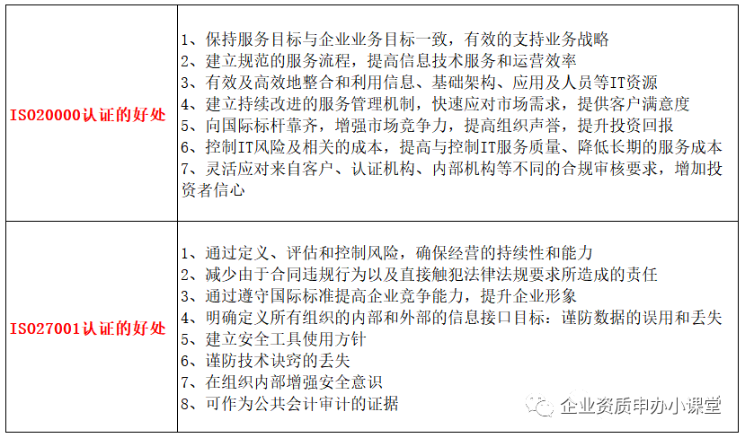 企業(yè)為什么都做ISO20000和ISO27001管理體系認(rèn)證！