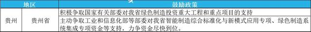 2023年綠色工廠申報，最高補貼200萬！