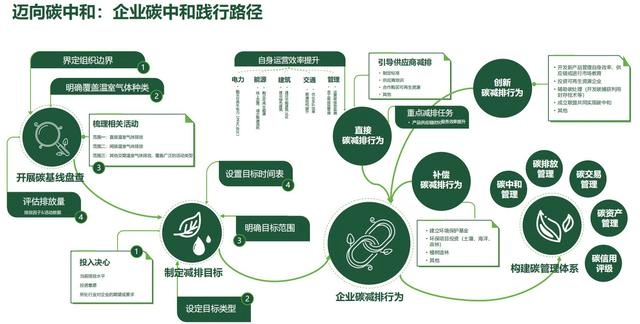 2023年綠色工廠申報，最高補貼200萬！
