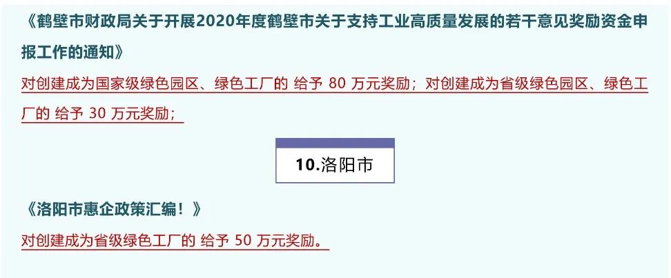 2023年綠色工廠申報，最高補貼200萬！