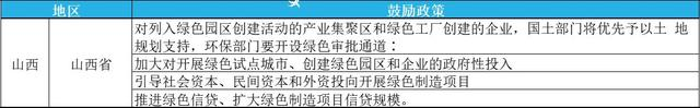 2023年綠色工廠申報，最高補貼200萬！