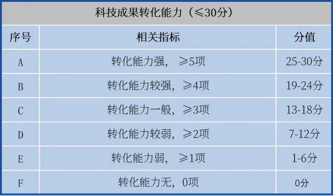 提前備戰(zhàn)2023年高企申報(bào)！先準(zhǔn)備這些，通過率更高！