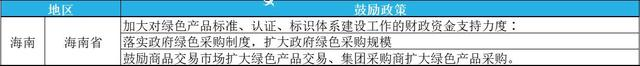 2023年綠色工廠申報，最高補貼200萬！