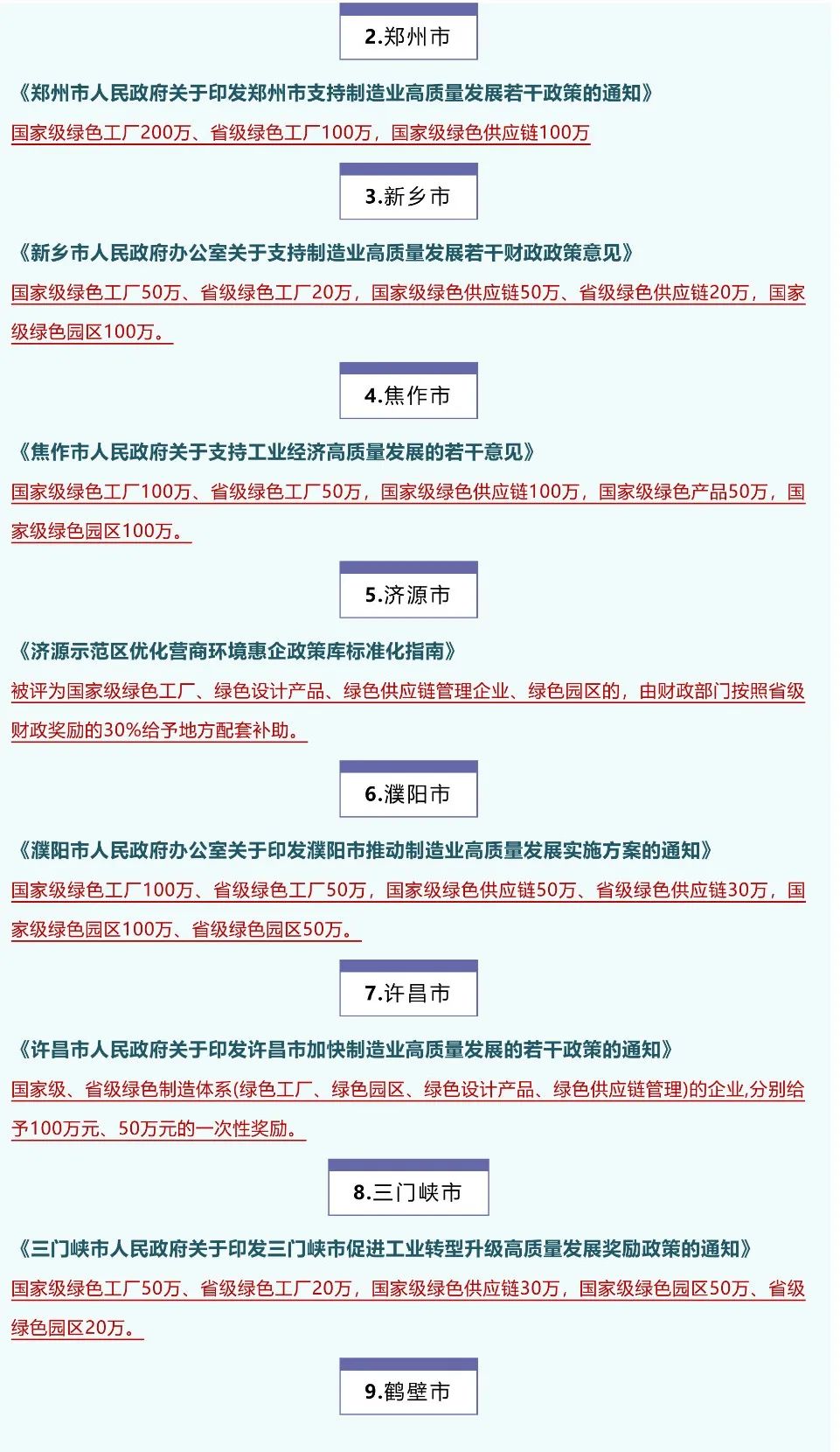 2023年綠色工廠申報，最高補貼200萬！