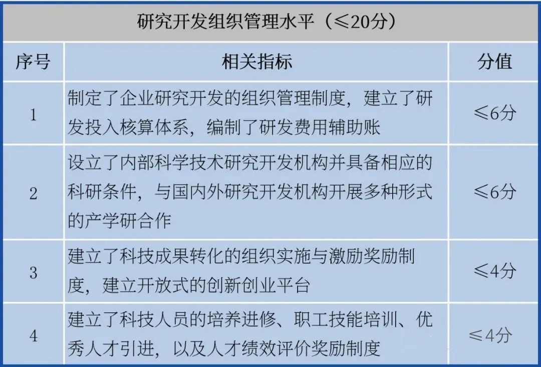 提前備戰(zhàn)2023年高企申報(bào)！先準(zhǔn)備這些，通過率更高！