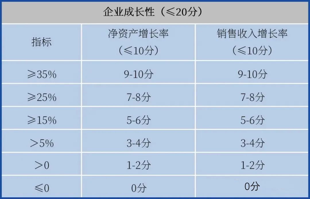 提前備戰(zhàn)2023年高企申報(bào)！先準(zhǔn)備這些，通過率更高！