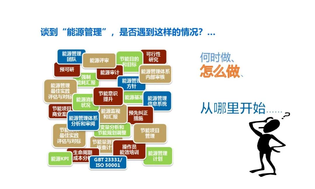 雙碳大背景下，ISO 50001能源管理體系認(rèn)證對企業(yè)發(fā)展猶為重要！