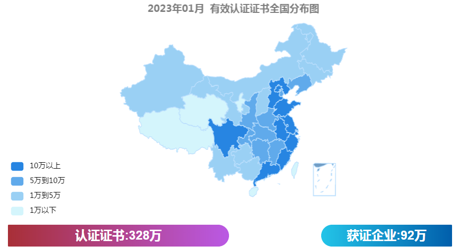 最新丨2023年1月全國各省份iso認證證書數(shù)分布！