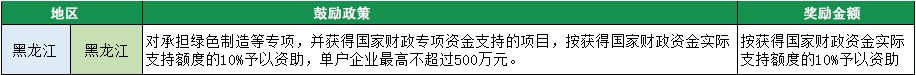 2023年綠色工廠申報(bào)，140項(xiàng)補(bǔ)貼，最高達(dá)1000萬(wàn)！