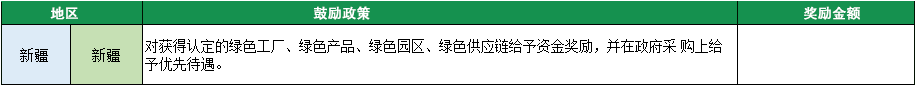 2023年綠色工廠申報(bào)，140項(xiàng)補(bǔ)貼，最高達(dá)1000萬(wàn)！