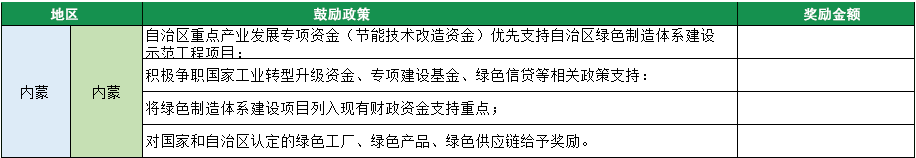 2023年綠色工廠申報(bào)，140項(xiàng)補(bǔ)貼，最高達(dá)1000萬(wàn)！