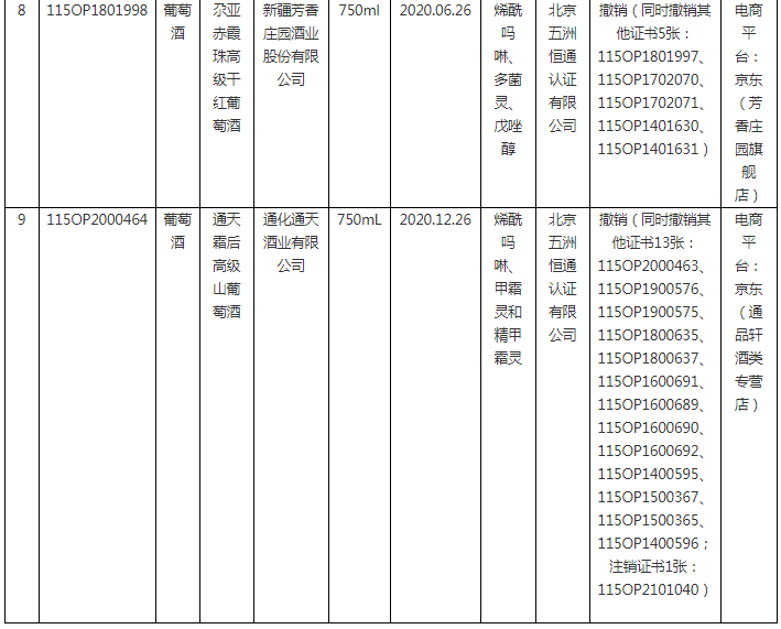 2023年度第1期有機產品認證領域認證有效性抽查結果已出，這些企業(yè)的證書已被撤銷！