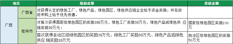 2023年綠色工廠申報(bào)，140項(xiàng)補(bǔ)貼，最高達(dá)1000萬(wàn)！