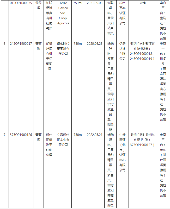2023年度第1期有機產品認證領域認證有效性抽查結果已出，這些企業(yè)的證書已被撤銷！