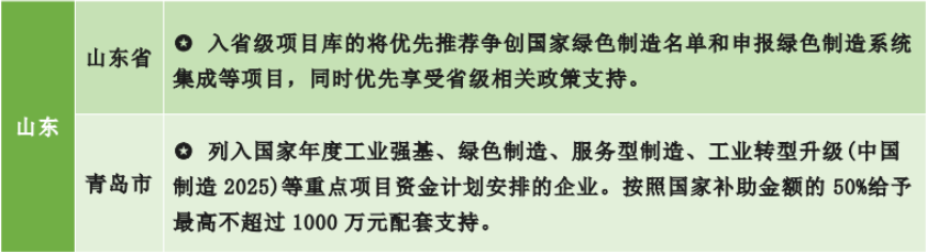 為什么要申報綠色工廠？各地區(qū)綠色工廠補貼政策一覽
