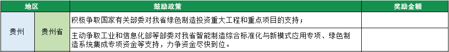 2023年綠色工廠申報(bào)，140項(xiàng)補(bǔ)貼，最高達(dá)1000萬(wàn)！