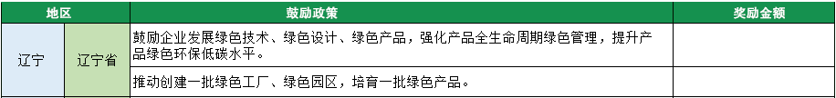 2023年綠色工廠申報(bào)，140項(xiàng)補(bǔ)貼，最高達(dá)1000萬(wàn)！