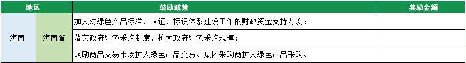 2023年綠色工廠申報(bào)，140項(xiàng)補(bǔ)貼，最高達(dá)1000萬(wàn)！