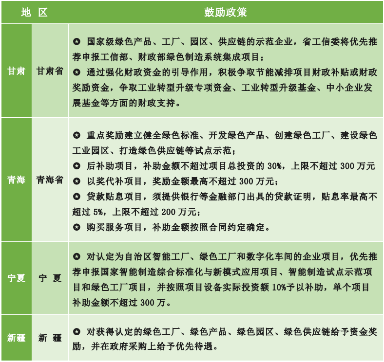 為什么要申報綠色工廠？各地區(qū)綠色工廠補貼政策一覽