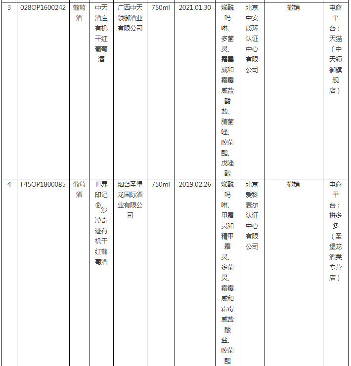 2023年度第1期有機產品認證領域認證有效性抽查結果已出，這些企業(yè)的證書已被撤銷！