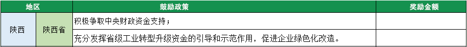 2023年綠色工廠申報(bào)，140項(xiàng)補(bǔ)貼，最高達(dá)1000萬(wàn)！