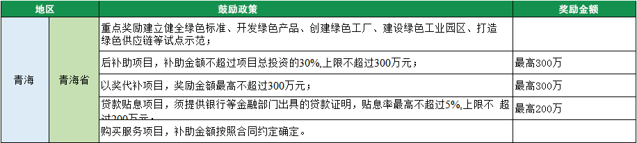 2023年綠色工廠申報(bào)，140項(xiàng)補(bǔ)貼，最高達(dá)1000萬(wàn)！