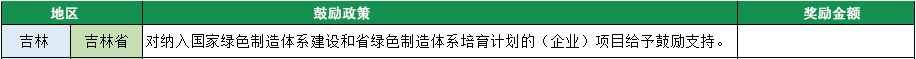 2023年綠色工廠申報(bào)，140項(xiàng)補(bǔ)貼，最高達(dá)1000萬(wàn)！