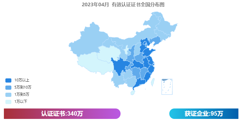 最新！全國各省份認(rèn)證證書數(shù)分布