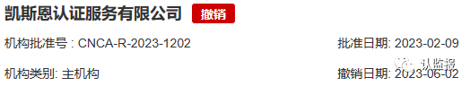 2023年上半年，60余家認(rèn)證機構(gòu)被罰