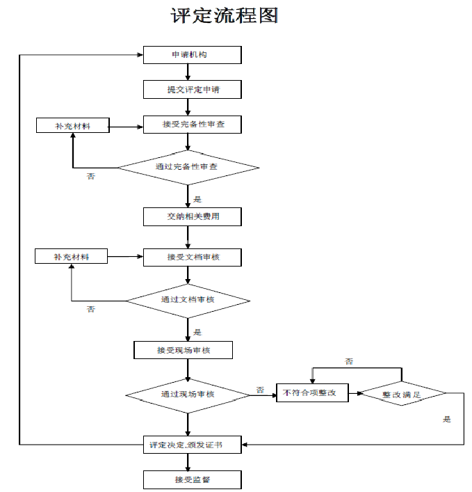 湖南計算機信息系統(tǒng)安全服務等級證